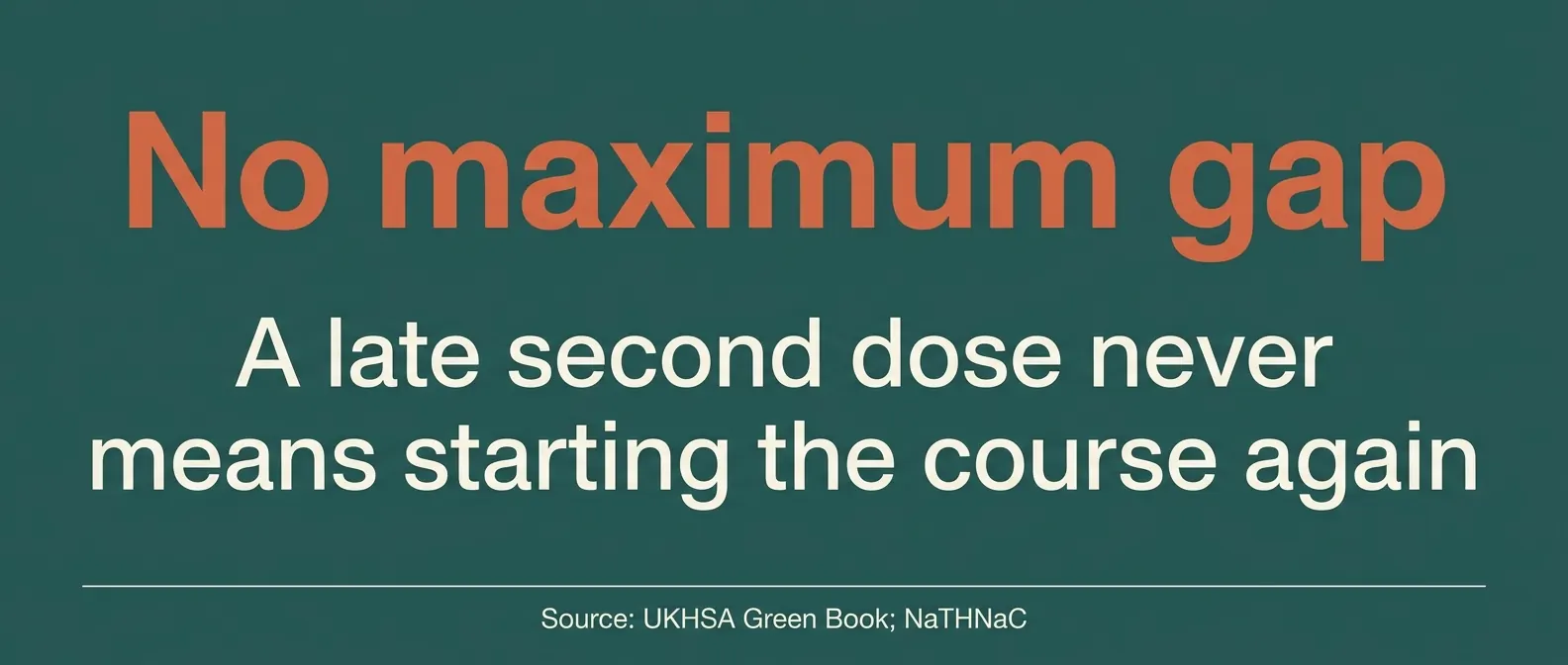 No maximum gap: a late second dose never means starting the hepatitis A vaccine course again.