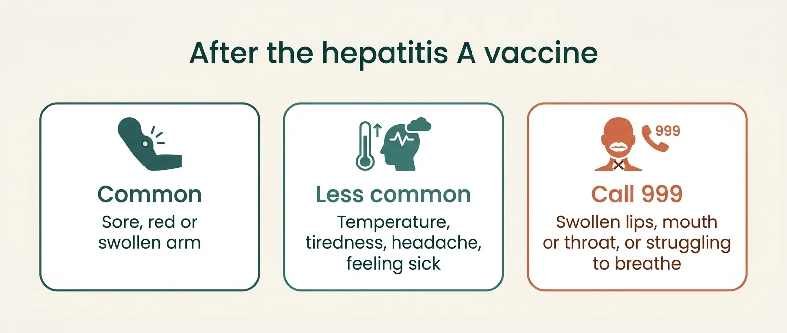 After the hepatitis A vaccine: common, a sore, red or swollen arm; less common, a temperature, tiredness, headache or feeling sick; call 999 for swollen lips, mouth or throat, or struggling to breathe.