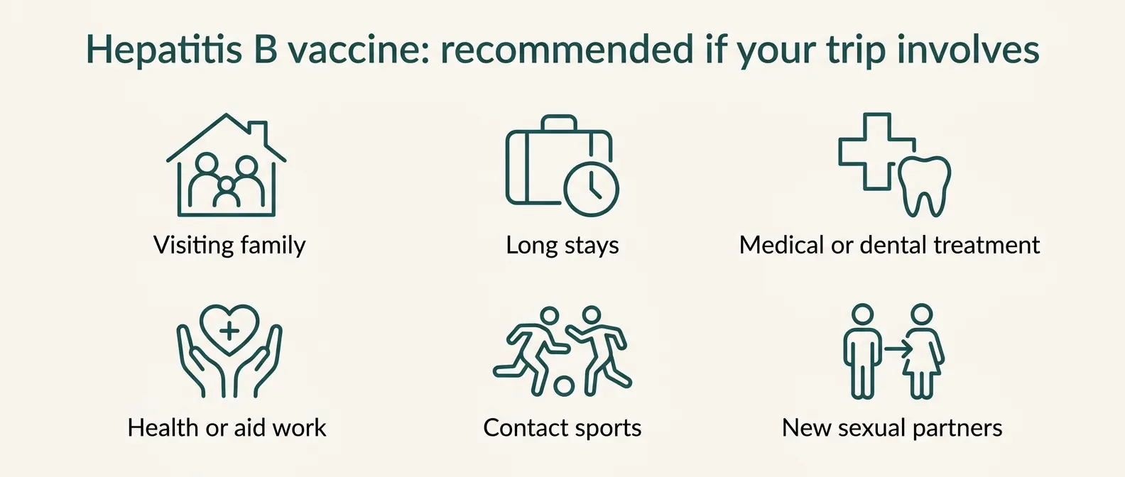 Hepatitis B vaccine: recommended if your trip involves visiting family, long stays, medical or dental treatment, health or aid work, contact sports or new sexual partners.