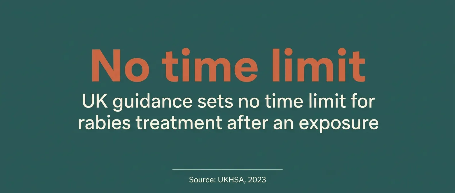 No time limit: UK guidance sets no time limit for rabies treatment after an exposure. Source: UKHSA, 2023.