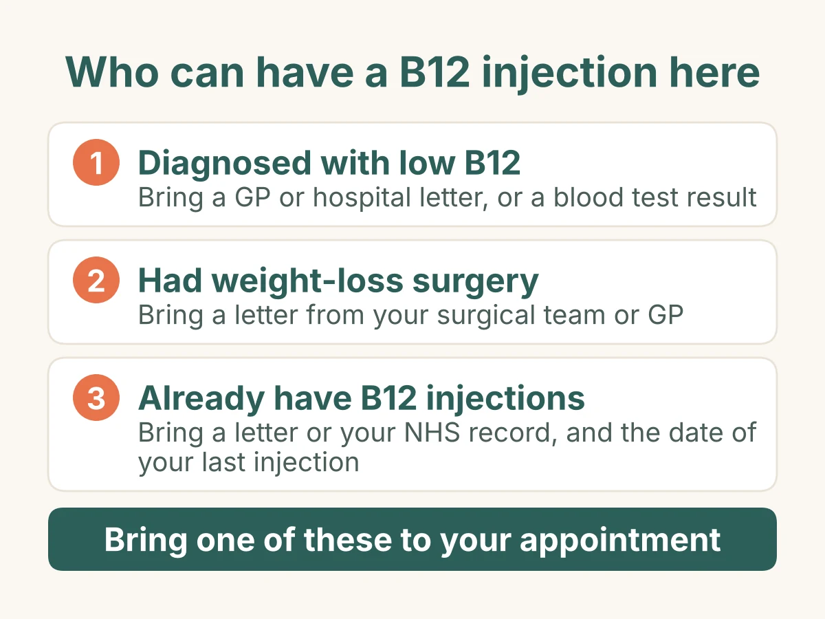 Who can have a vitamin B12 injection at Miles Pharmacy in Epsom: people diagnosed with low B12, people who've had weight-loss surgery, and people who already have B12 injections. Bring a letter or your NHS record.